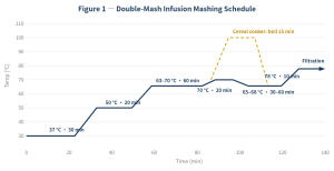 Infusion vs. Decoction Mashing: Which Method Should Your Brewery Choose? 1 Infusion vs. Decoction Mashing: Which Method Should Your Brewery Choose?