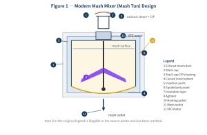Which Mashing Equipment Does Your Brewery Really Need?