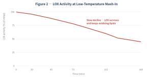 What Are the Key Technical Conditions for a Perfect Mash? 2 What Are the Key Technical Conditions for a Perfect Mash?