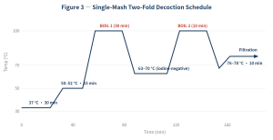 Infusion vs. Decoction Mashing: Which Method Should Your Brewery Choose? 3 Infusion vs. Decoction Mashing: Which Method Should Your Brewery Choose?