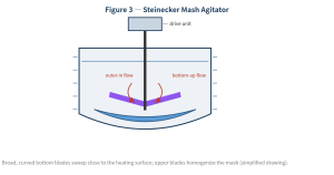 Which Mashing Equipment Does Your Brewery Really Need?