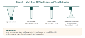 Lauter Tun vs. Mash Filter: Which Wort Separation Equipment Should You Choose? 3 Lauter Tun vs. Mash Filter: Which Wort Separation Equipment Should You Choose?