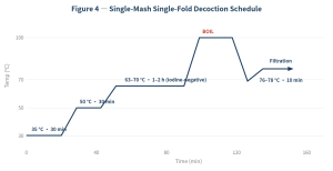 Infusion vs. Decoction Mashing: Which Method Should Your Brewery Choose? 4 Infusion vs. Decoction Mashing: Which Method Should Your Brewery Choose?