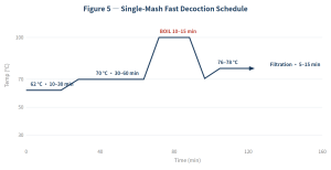 Infusion vs. Decoction Mashing: Which Method Should Your Brewery Choose? 5 Infusion vs. Decoction Mashing: Which Method Should Your Brewery Choose?