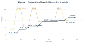 Infusion vs. Decoction Mashing: Which Method Should Your Brewery Choose? 6 Infusion vs. Decoction Mashing: Which Method Should Your Brewery Choose?