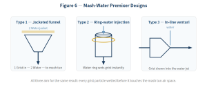 What Are the Key Technical Conditions for a Perfect Mash? 6 What Are the Key Technical Conditions for a Perfect Mash?