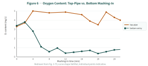 Lauter Tun vs. Mash Filter: Which Wort Separation Equipment Should You Choose? 6 Lauter Tun vs. Mash Filter: Which Wort Separation Equipment Should You Choose?