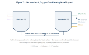 What Are the Key Technical Conditions for a Perfect Mash? 7 What Are the Key Technical Conditions for a Perfect Mash?