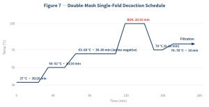 Infusion vs. Decoction Mashing: Which Method Should Your Brewery Choose? 7 Infusion vs. Decoction Mashing: Which Method Should Your Brewery Choose?