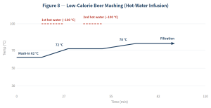 Infusion vs. Decoction Mashing: Which Method Should Your Brewery Choose? 8 Infusion vs. Decoction Mashing: Which Method Should Your Brewery Choose?