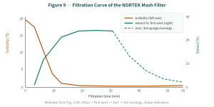 Lauter Tun vs. Mash Filter: Which Wort Separation Equipment Should You Choose? 9 Lauter Tun vs. Mash Filter: Which Wort Separation Equipment Should You Choose?
