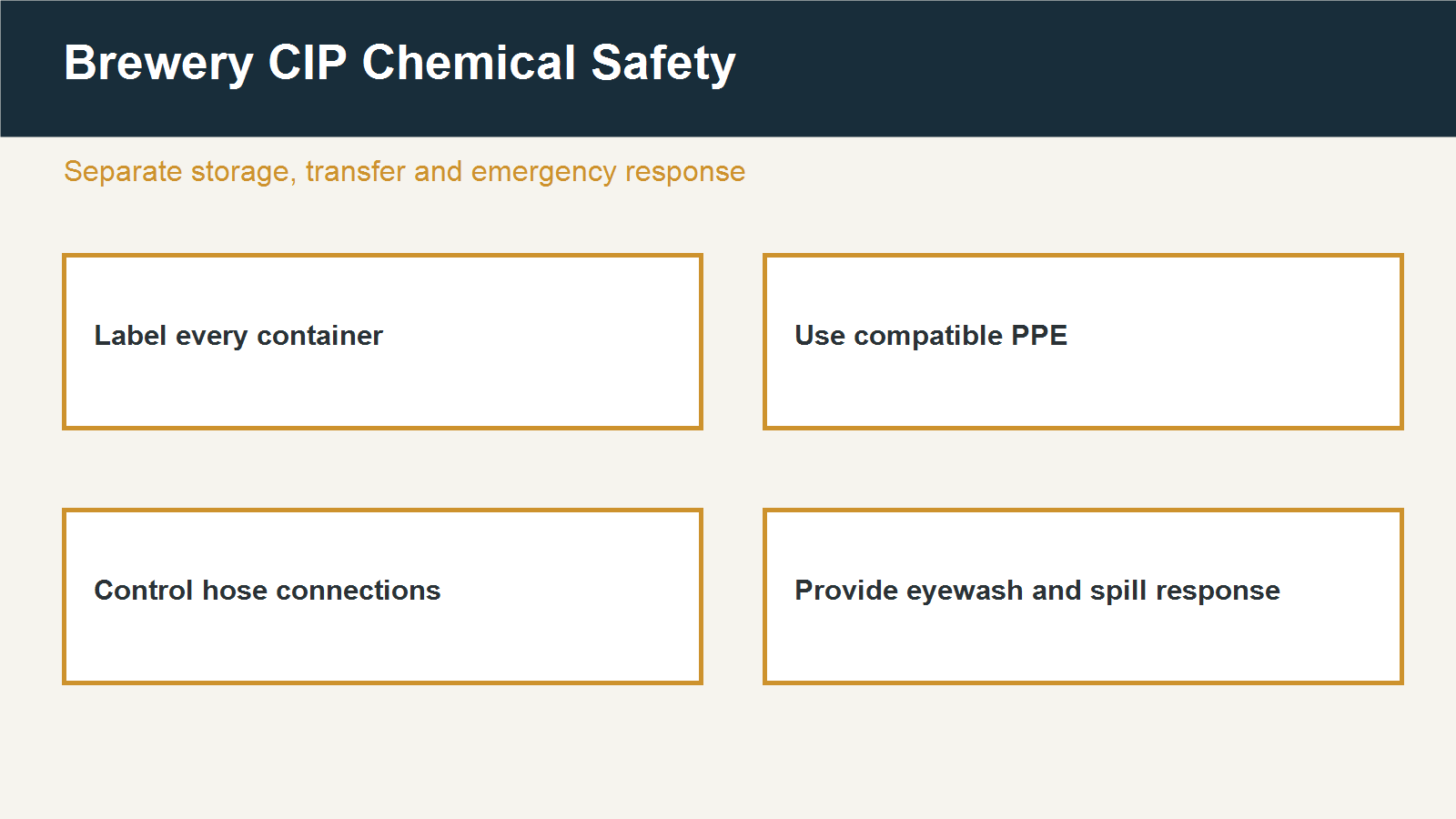 Brewery Safety Equipment Checklist by Work Area 3 Brewery CIP chemical safety