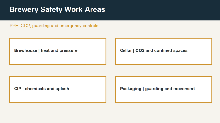 Brewery Safety Equipment Checklist by Work Area