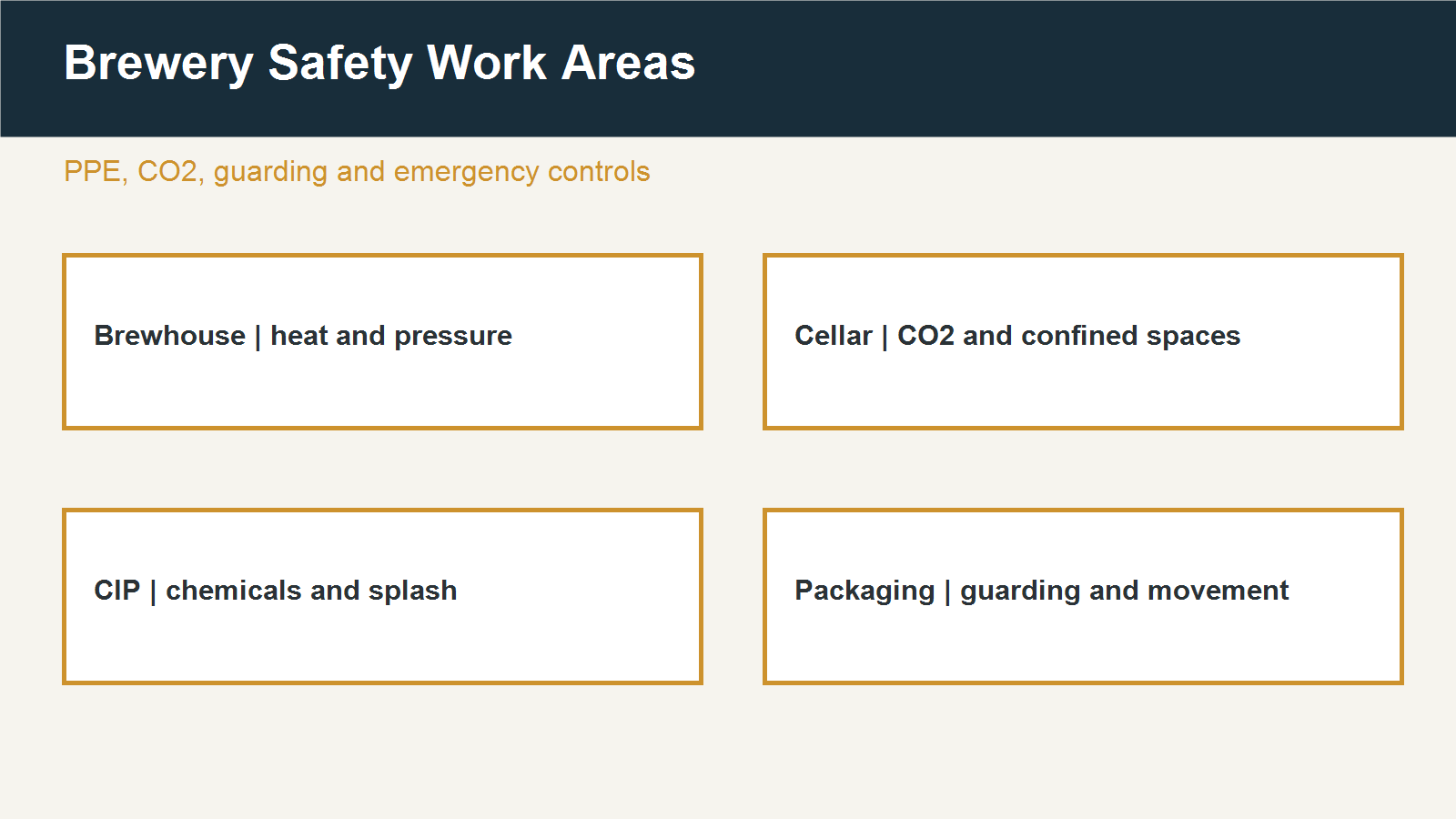 Brewery Safety Equipment Checklist by Work Area 1 Brewery safety work areas checklist