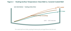 Which Wort Boiling Equipment Is Right for Your Brewhouse? Jacketed, Internal & External Heater Kettles Compared