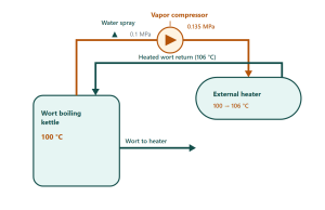 Wort Boiling Energy-Saving Systems: How Much Heat Is Your Brewhouse Sending Straight Up the Chimney? 2 Wort Boiling Energy-Saving Systems: How Much Heat Is Your Brewhouse Sending Straight Up the Chimney?