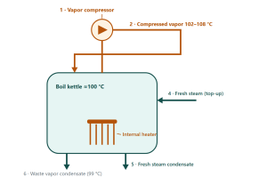 Wort Boiling Energy-Saving Systems: How Much Heat Is Your Brewhouse Sending Straight Up the Chimney? 3 Wort Boiling Energy-Saving Systems: How Much Heat Is Your Brewhouse Sending Straight Up the Chimney?