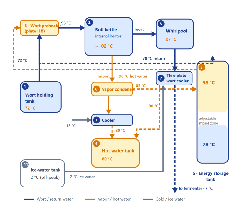 Wort Boiling Energy-Saving Systems: How Much Heat Is Your Brewhouse Sending Straight Up the Chimney?