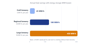 Wort Boiling Energy-Saving Systems: How Much Heat Is Your Brewhouse Sending Straight Up the Chimney? 6 Wort Boiling Energy-Saving Systems: How Much Heat Is Your Brewhouse Sending Straight Up the Chimney?